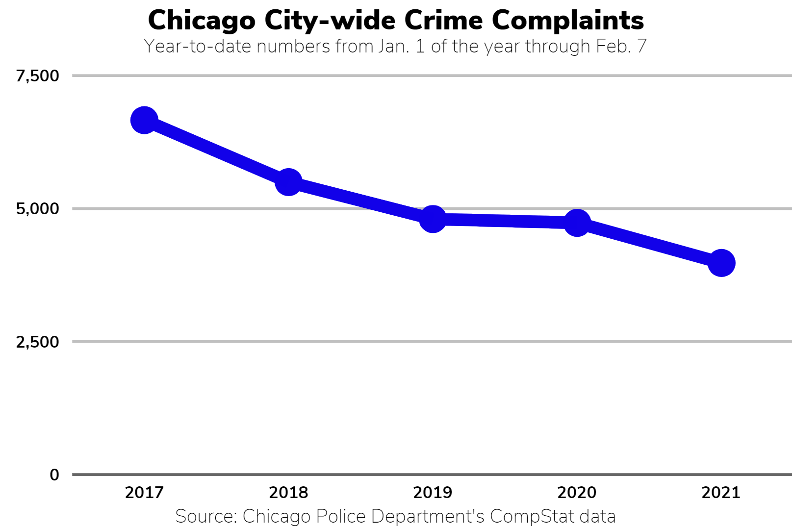 Oh, Chicago! A Look At Crime Rates In The Windy City With Bail Reform