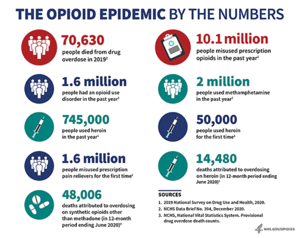 Proposed Legislation To Tackle The Opioid Epidemic - Biometrica Systems ...